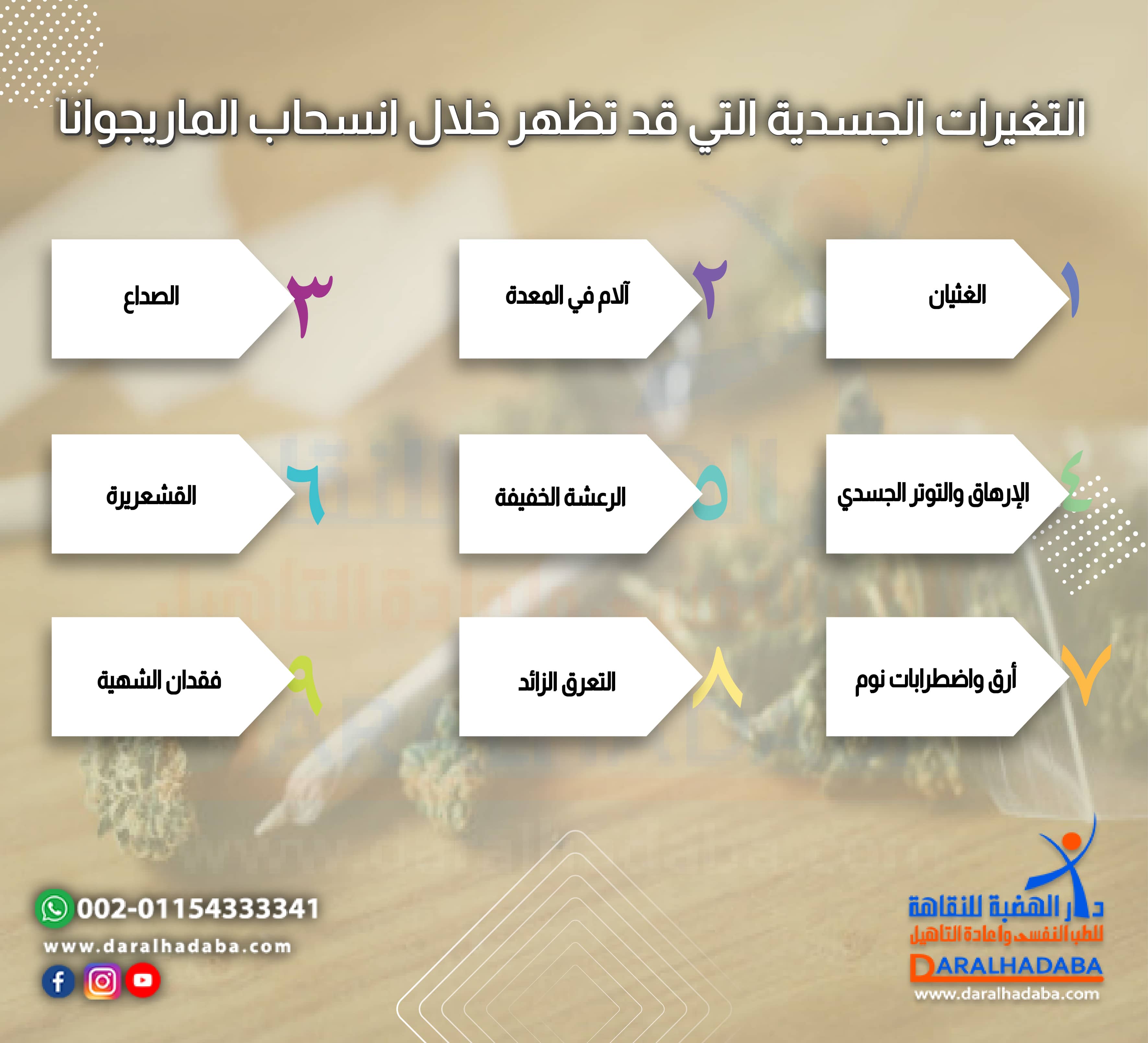التغيرات الجسدية التي قد تظهر خلال انسحاب الماريجوانا